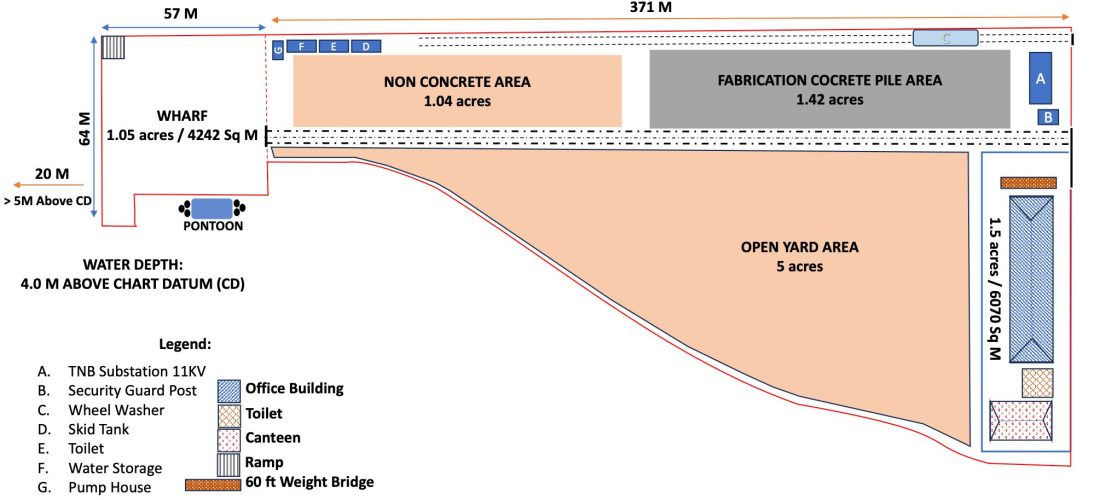 Yard Layout & Satelite View
